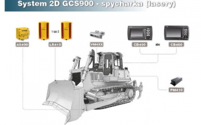 Sitech Poland - System 2D GCS900