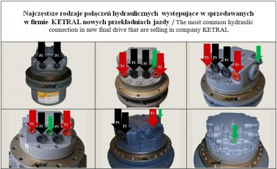Podłączenie hydromotoru – poradnik Ketral